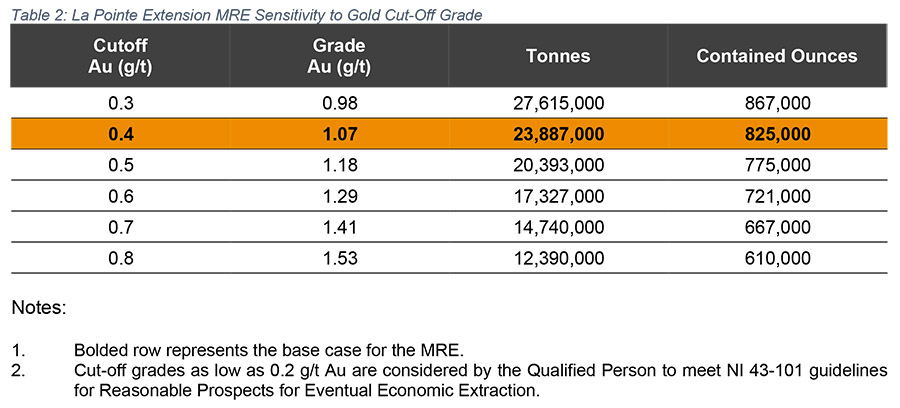 2025 12 08 Fury Nrt2